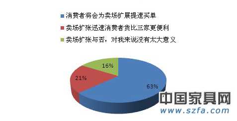 賣場迅速擴張是利還是弊？