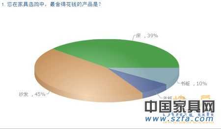 中國購房者新居首選家具品牌 消費(fèi)需求調(diào)查報(bào)告