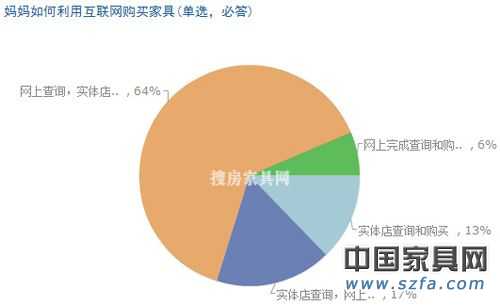 兒童家具消費調查結果出爐 家長重視“環(huán)保健康”