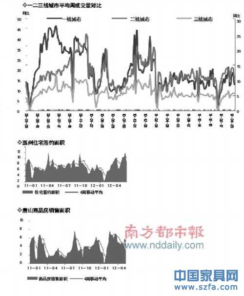 三四線城市深陷地產(chǎn)泡沫 開發(fā)商啃不動(dòng)天量庫(kù)存