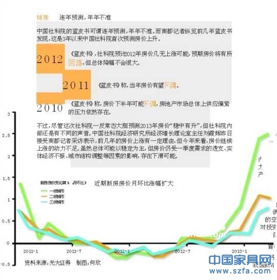 社科院首次預(yù)測(cè)房?jī)r(jià)上升 連年預(yù)測(cè)下降均不準(zhǔn)