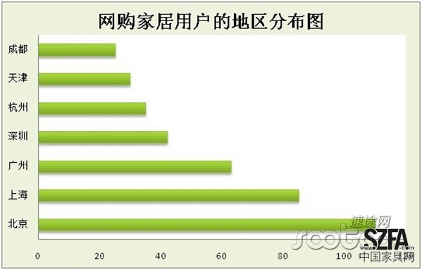 速途研究院：家居電商市場分析報告