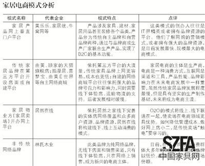 本表格由新京報記者采訪整理而成