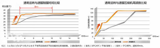 松下空調，為您的冬天帶來融融暖意