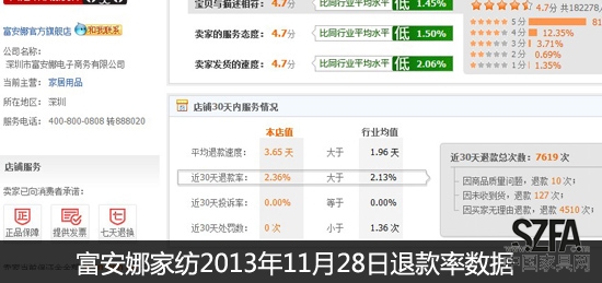 后雙11時(shí)代 從退款率的變化看家居電商