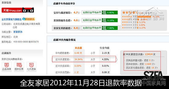 后雙11時(shí)代 從退款率的變化看家居電商