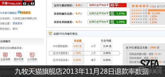 后雙11時(shí)代 從退款率的變化看家居電商