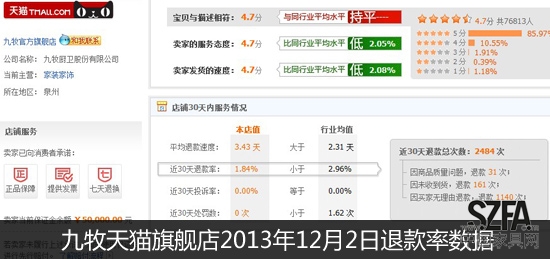 后雙11時(shí)代 從退款率的變化看家居電商