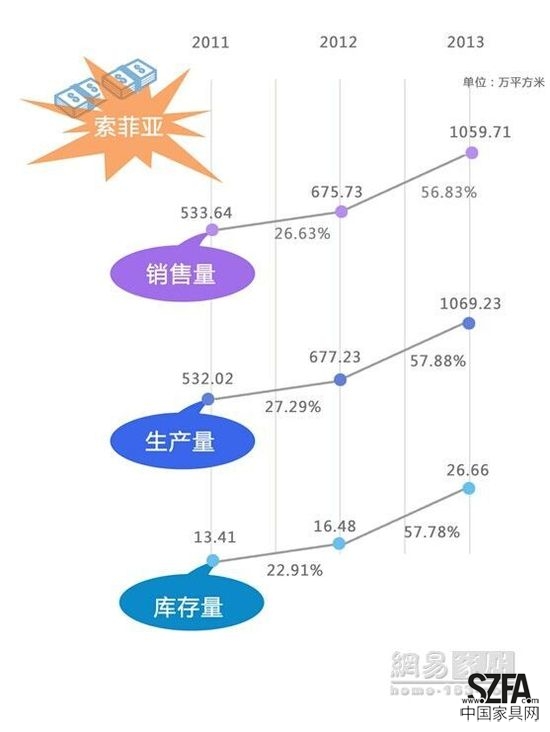 定制家居之爭 好萊客暫難撼動索菲亞地位？