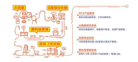 加速圈地，林氏木業(yè)招商加盟承諾年銷售千萬級保底