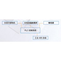 長誠檔案_PLC觸摸屏控制自動選層檔案柜品質好-具有口碑的檔案柜